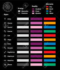 astrology overview color chart with the twelve astrological signs