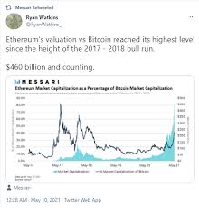 In the last 24 hours, many leading cryptocurrency markets have broken down to post new lows for 2018. Find The Best Cryptocurrency To Invest In Nuwireinvestor
