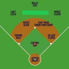 little league baseball position chart bedowntowndaytona com