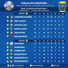 Quimsa venció a san lorenzo y sigue subiendo. Fechas Horarios Y Canales Para Ver La Jornada 2 Del Torneo Apertura 2020 De Liga Nacional