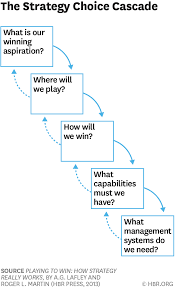 Business Analyst Project Management Analysis Course In 2020 Corporate Strategy Business Marketing Design Business Analyst