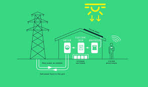 Take a look around the home to see if there are signs of sparking, arcing, burns at electrical receptacles,. How Does A Solar System Actually Work Almika Energy