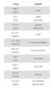Japanese Slang Japanese Language Japanese Language Japanese Words Japanese Phrases