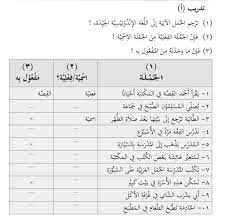 Kunci jawaban pkn kelas 8 aktivitas 2.4. Kak Tolong Plssoal Bahasa Arab Kelas 8 Halaman 241 Terjemahkan Ke Bahasa Indonesia2 Tentukan Brainly Co Id