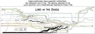 Another Great Lord Of The Rings Timeline By Randall Munroe