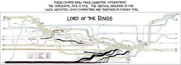 another great lord of the rings timeline by randall munroe