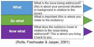 In a reflective essay, you write about your life experiences and do not need extensive research. Https Libguides Newcastle Edu Au C Php G 914193 P 6592768