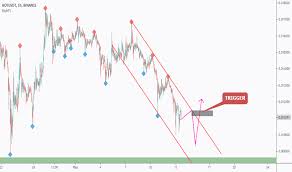 You can check cryptocurrency rate charts live, top cryptocurrency live charts, bitcoin price live usd, ethereum real time price and cryptocurrency latest news on crypto charts. Gepn0pcq7c191m