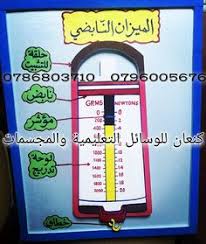 الميزان النابضي projects to try school science