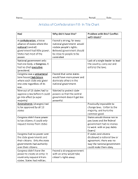 Articles Of Confederation Fill In Tile Chart