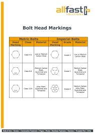 Bolt Head Markings