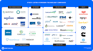 Fotolia is another top tier stock imagery site. Public Hydrogen Technology Companies Landscape Ecosystem By Lukas Strohmeier Delphidata Medium