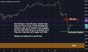 Dow Jones Futures Chart Dow 30 Futures Quotes Tradingview