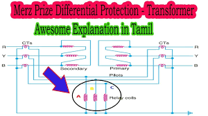 If a ground and phase to phase fault occurs. Merz Prize Differential Protection For Transformer Youtube
