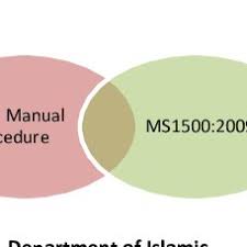 Alleged breaches of the trade descriptions act should be reported to trading standards. Relationship Between Trade Description Act 2011 Towards Increase In Download Scientific Diagram