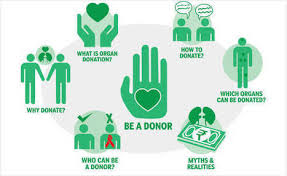 Are you a smoker, or are you unable to give blood? Hinduism And Organ Donation Sanskriti Hinduism And Indian Culture Website