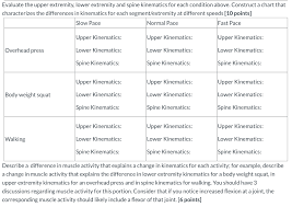 evaluate the upper extremity lower extremity and