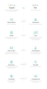 Thus, bitcoin is generally decentralized, but the exchange of bitcoin in its use as cryptocurrency has qualities which would make some perceive it as centralized. Ledger Academy Learn More About What Cryptocurrency Really Is