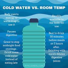 Pin By The Genesis Cure On Lots Of Water 8 12 Glasses Room Temp 30 Mins Before Meals 2 Hours After Midnight Food Health And Wellness Energy