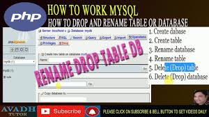 Rename Database Using Mysql Delete Database Using Mysql Create Datab Php Tutorial Mysql Php Science Technology