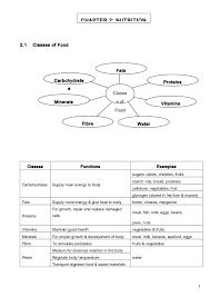 Tingkatan 2 science (buku teks).pdf. Science Form 2 Nutrition Notes