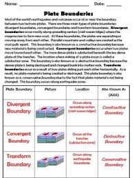 Pin On Boundaries