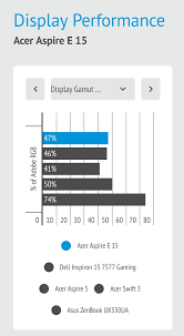 this is a helpful laptop comparison chart crappydesign