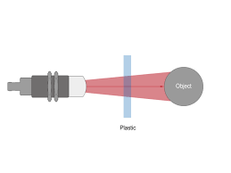Narrow down on radar sensors based on the frequency, type and other parameters. Radar Sensors Baumer International
