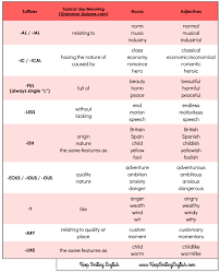 word transformation adjectives keep smiling english