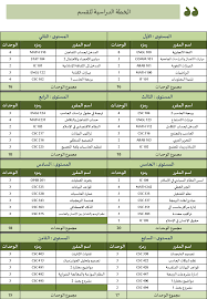 كلية الهندسة المدنية بحلب كل ما هو مفيد للمهندسين المدنيين. Ø¬Ø§Ù…Ø¹Ø© Ø§Ù„Ø¬ÙˆÙ Ø§Ù„Ø®Ø·Ø© Ø§Ù„Ø¯Ø±Ø§Ø³ÙŠØ©