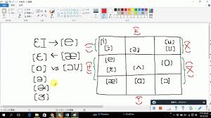 kk phonetic symbol vowels youtube