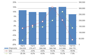 taiwan small to mid size lcd panels 4q 2016