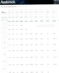 Double Hung Window Sizes Glmitalia Com