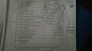Each brand has its directions for taking the antacid. 9 0mmois 0 10 Ms 290 Ml Lommo 1 Brand Of Antacid Chegg Com