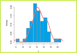 Sampling Distributions Sampling Distribution Of Mean