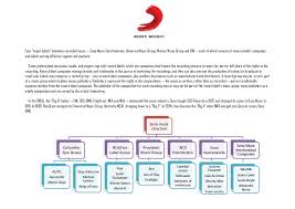 Structure Of Sony