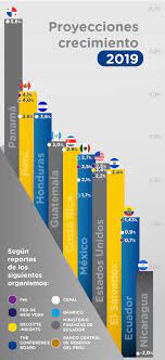 Socios comerciales, colombia, empresas europeas, internacionales, wilfried ellmer. Perspectivas Economicas De Los Socios Comerciales De Colombia En 2019