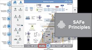 Principle 4 Build Incrementally With Fast Integrated Learning Cycles Scaled Agile Framework