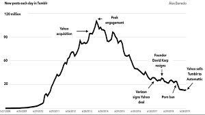 When Dsp Strategies Fail Why Verizon Got Pocket Change For