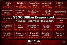 SaaS Industry Changes