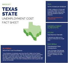 If your claim is for less than $10,000, you can use justice court. Fast Unemployment Cost Facts For Texas First Nonprofit Companies