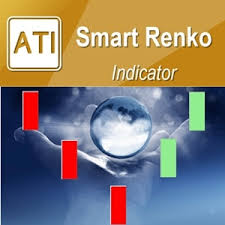 Advanced Renko Charts Indicator For Metatrader Mt4 Mt5