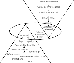 Jun 23, 2021 · the bottom line: Top Down Versus Bottom Up Approach To Vulnerability Download Scientific Diagram