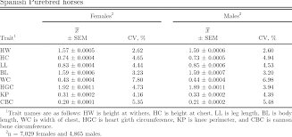 100 centimeter = 1 meter (m) = 1,000 millimeters. Table 1 From Sire X Stud Interaction For Body Measurement Traits In Spanish Purebred Horses Semantic Scholar