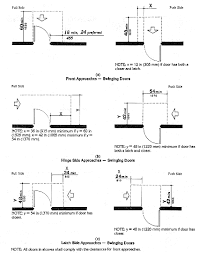 Ada Requirements Checklist For Buildings Diy Pergola Easy Universal Design Devine Design