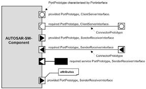 The development of the swcs is based on the vfb. Http Www Ep Liu Se Ecp 063 054 Ecp11063054 Pdf