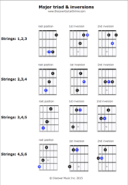 Major Triad Inversions Discover Guitar Online Learn To