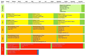 Curriculum Wikipedia