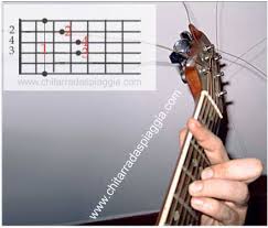 L'orecchio e il metodo del quinto tasto per le altre corde. Chitarra Accordo Si Minore B Minor Chord Foto