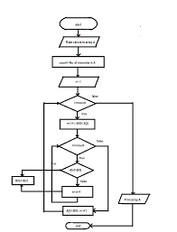 learn programming flow chart for sorting